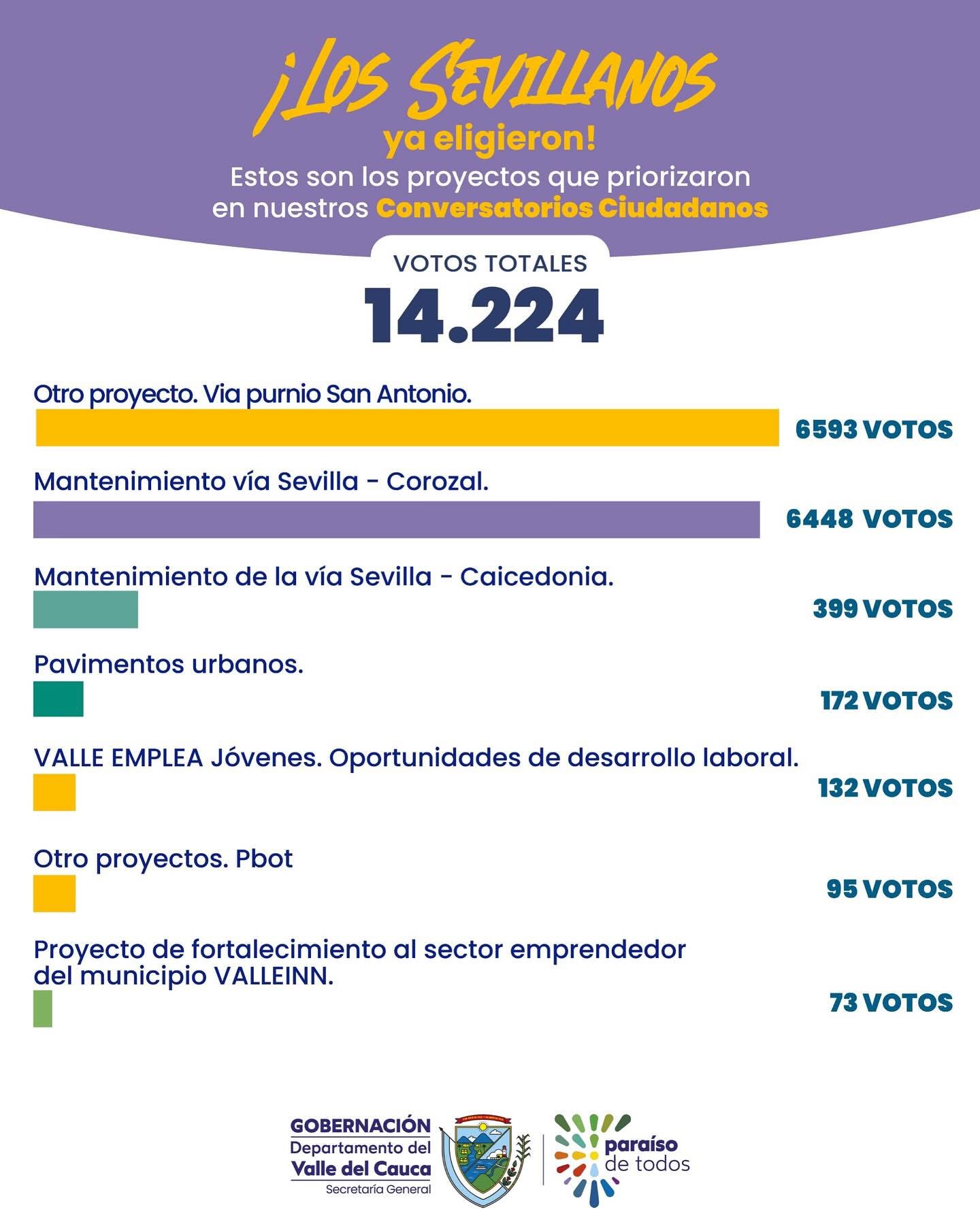 priorizacion-de-proyectos/resultado-de-la-priorizacion-de-proyectos-sevilla